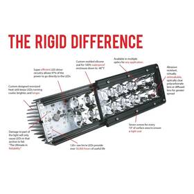 Rigid Industries 201503 D-series Pro 3 Inch White Housing Diffused Beam Led Light